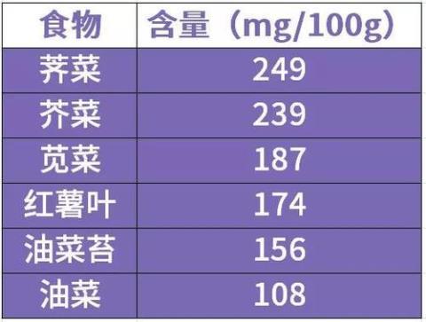 8类便宜食物是天然钙片 日本最便宜的食物