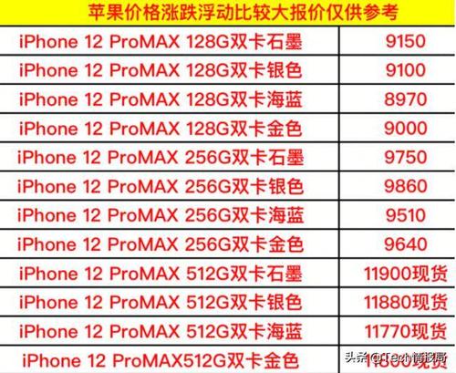 iphone12价格走势曲线图 iPhone12价格走势图