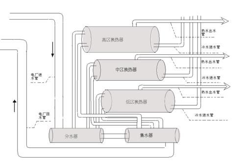 热水供暖系统图 热水供暖系统和蒸汽供暖系统的区别